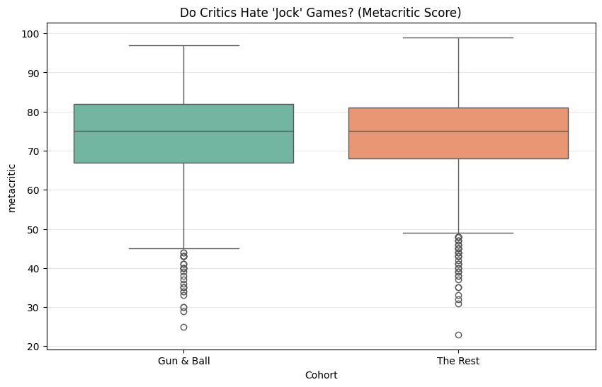 Figure 1: Critical Quality distribution. Note the aligned medians